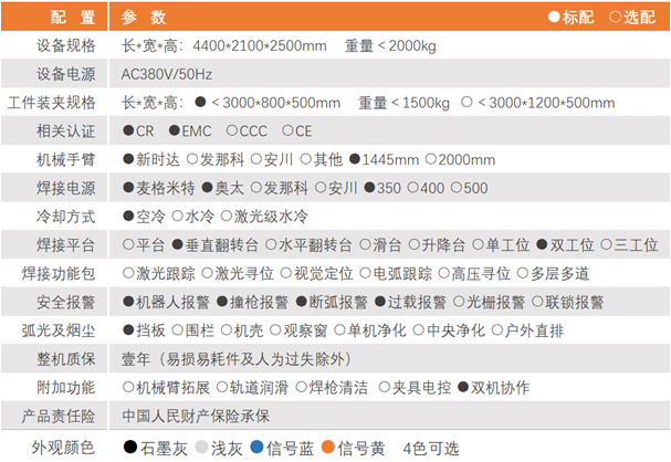 标准机（经济型） RNC-B3